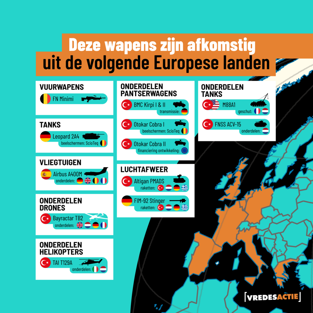 Een kaartje van Europa waarop de landen aangeduid staan die wapens hebben geleverd aan Turkije